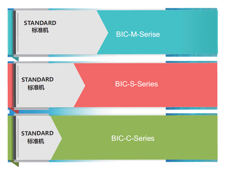 BIC系列海水淡化設備清單