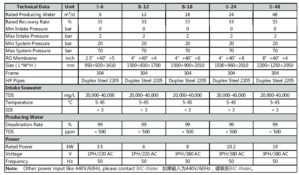 海水淡化S系列設備參數表