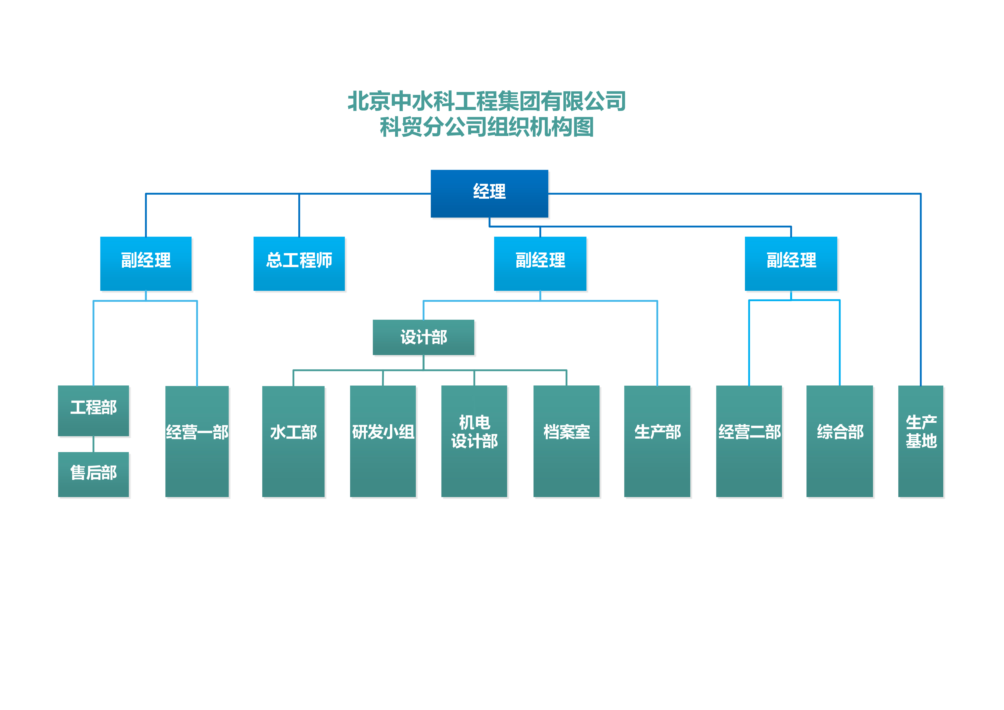 組織機(jī)構(gòu)圖2022網(wǎng)頁版.jpg